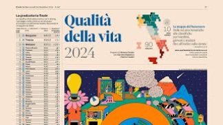 Si lavora e si risparmia, ma le occasioni culturali sono poche: vita a Belluno secondo il Sole 24Ore